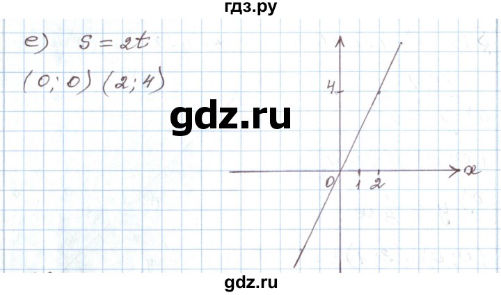 ГДЗ по алгебре 7 класс Мордкович   параграф 13 - 13.1, Решебник