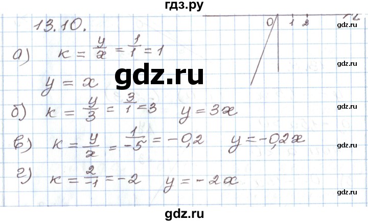 ГДЗ по алгебре 7 класс Мордкович   параграф 13 - 13.10, Решебник