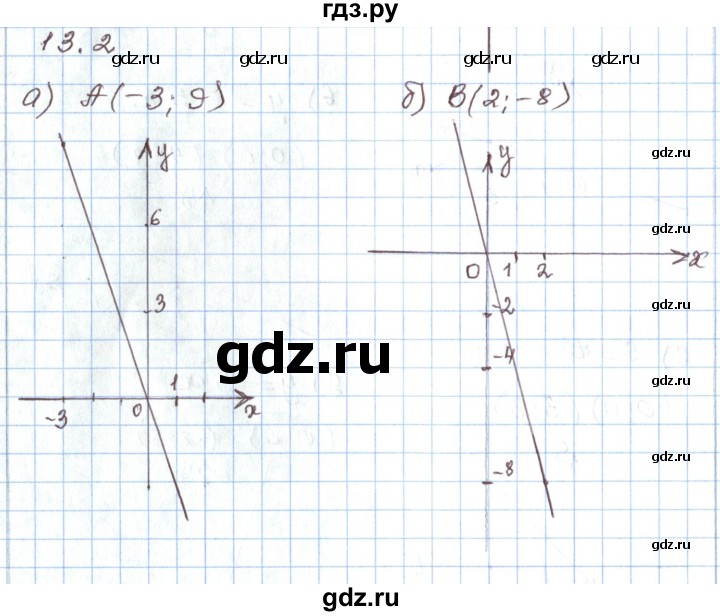ГДЗ по алгебре 7 класс Мордкович   параграф 13 - 13.2, Решебник