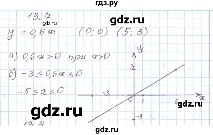 ГДЗ по алгебре 7 класс Мордкович   параграф 13 - 13.7, Решебник