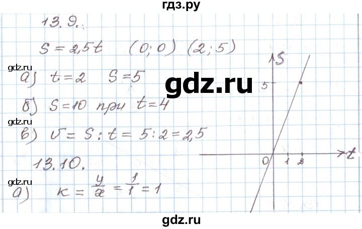 ГДЗ по алгебре 7 класс Мордкович   параграф 13 - 13.9, Решебник