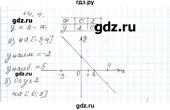 ГДЗ по алгебре 7 класс Мордкович   параграф 14 - 14.4, Решебник