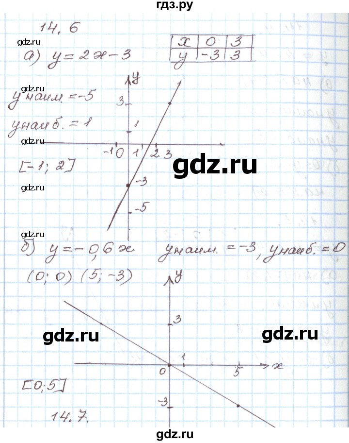 ГДЗ по алгебре 7 класс Мордкович   параграф 14 - 14.6, Решебник