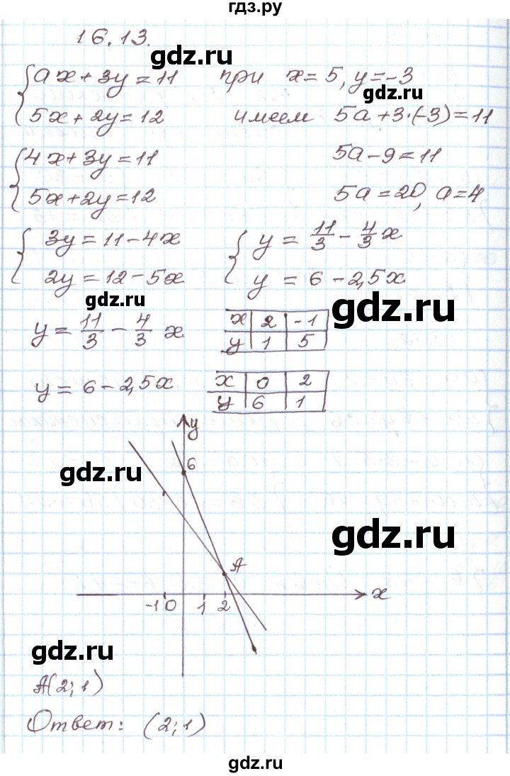 ГДЗ по алгебре 7 класс Мордкович   параграф 16 - 16.13, Решебник