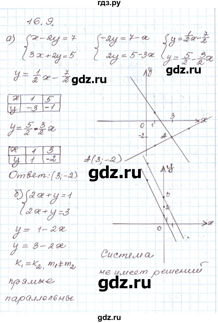 ГДЗ по алгебре 7 класс Мордкович   параграф 16 - 16.9, Решебник