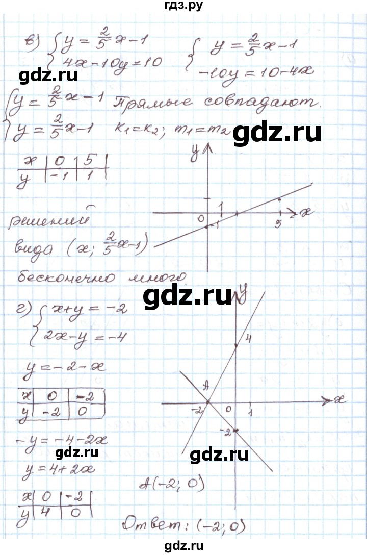 ГДЗ по алгебре 7 класс Мордкович   параграф 16 - 16.9, Решебник