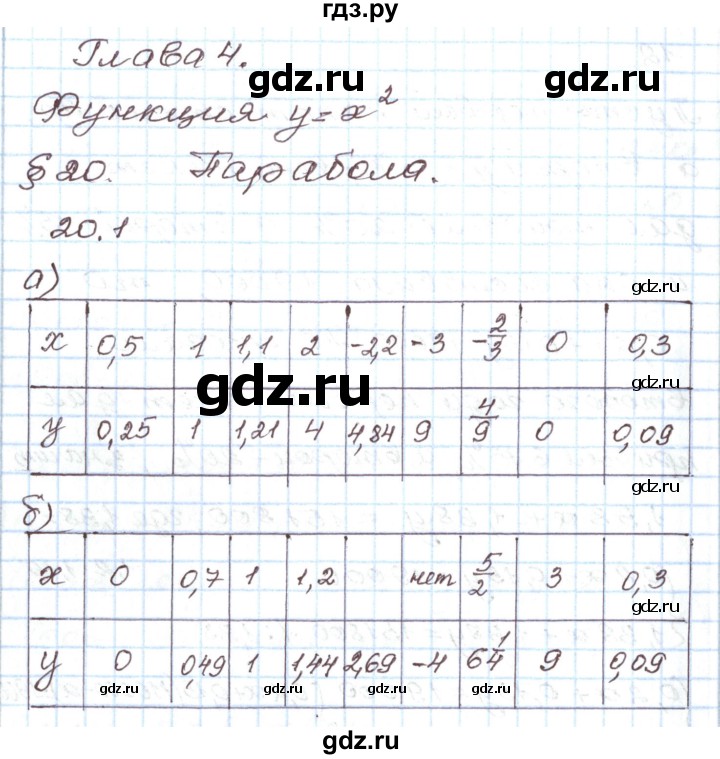 ГДЗ по алгебре 7 класс Мордкович   параграф 20 - 20.1, Решебник