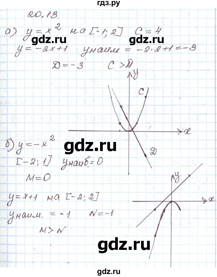 ГДЗ по алгебре 7 класс Мордкович   параграф 20 - 20.13, Решебник