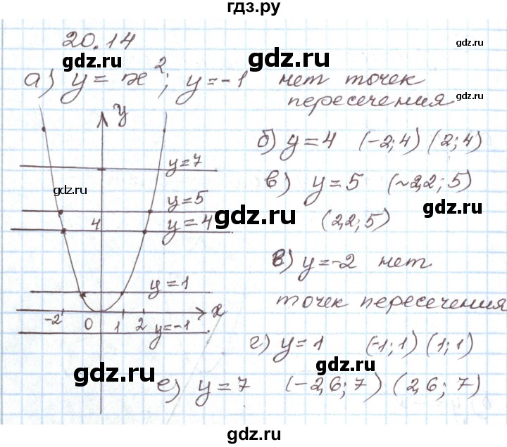 ГДЗ по алгебре 7 класс Мордкович   параграф 20 - 20.14, Решебник
