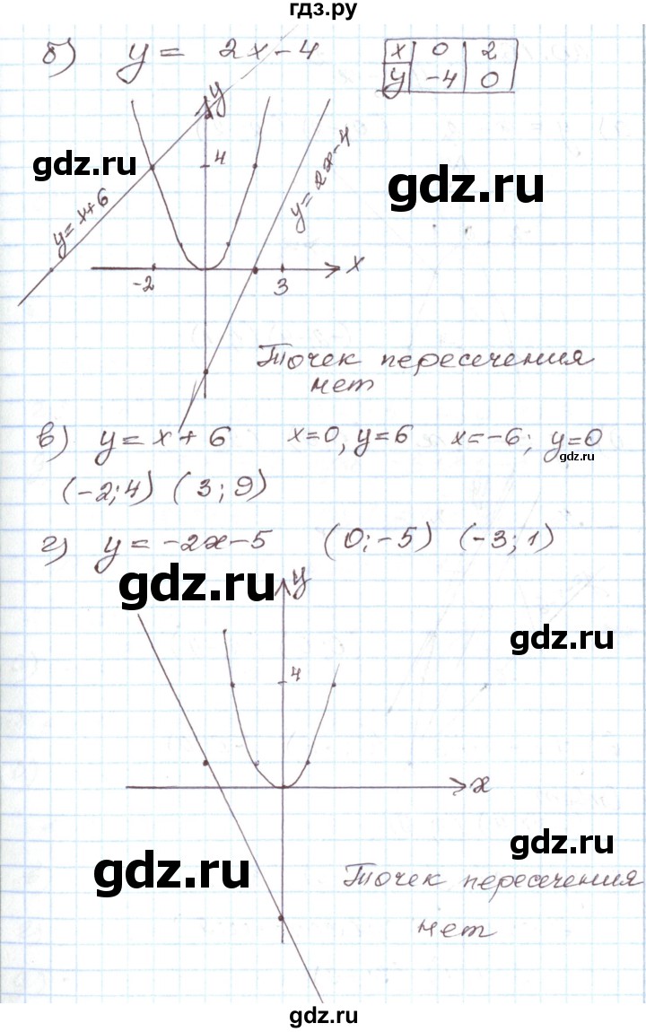 ГДЗ по алгебре 7 класс Мордкович   параграф 20 - 20.15, Решебник