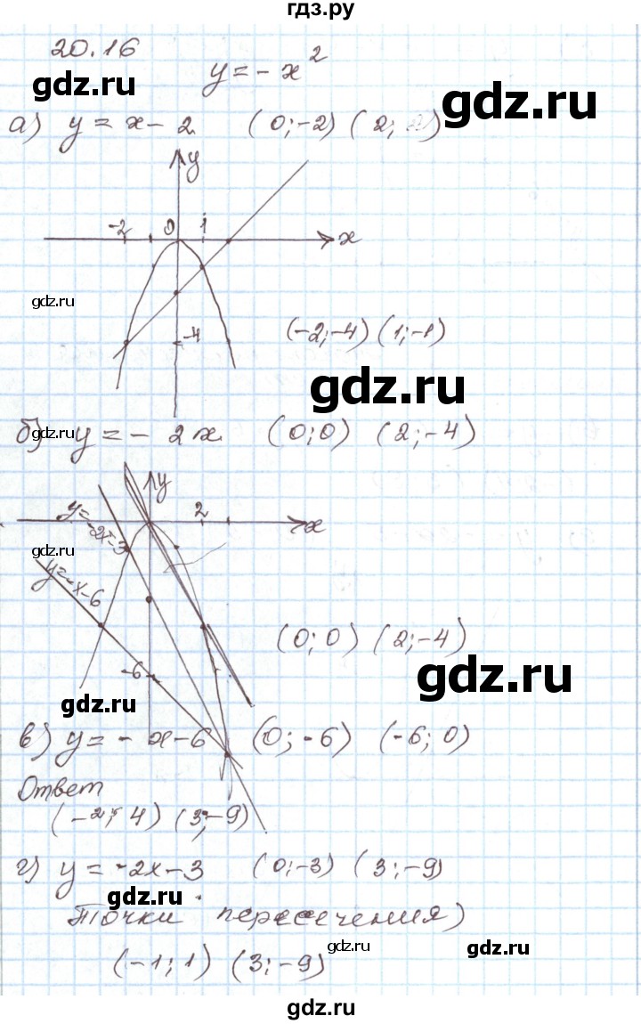 ГДЗ по алгебре 7 класс Мордкович   параграф 20 - 20.16, Решебник
