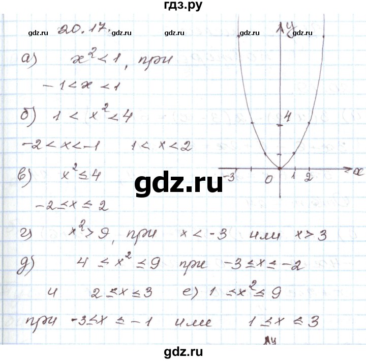 ГДЗ по алгебре 7 класс Мордкович   параграф 20 - 20.17, Решебник