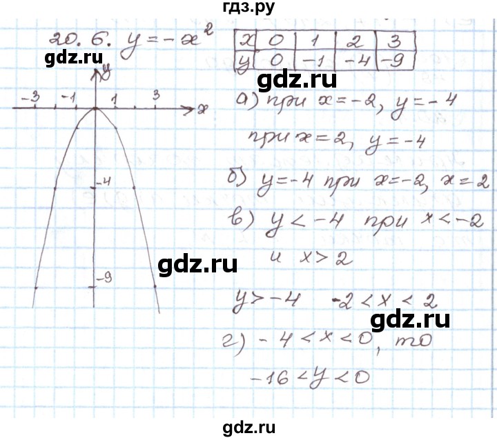 ГДЗ по алгебре 7 класс Мордкович   параграф 20 - 20.6, Решебник