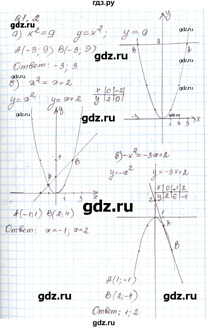 ГДЗ по алгебре 7 класс Мордкович   параграф 21 - 21.2, Решебник