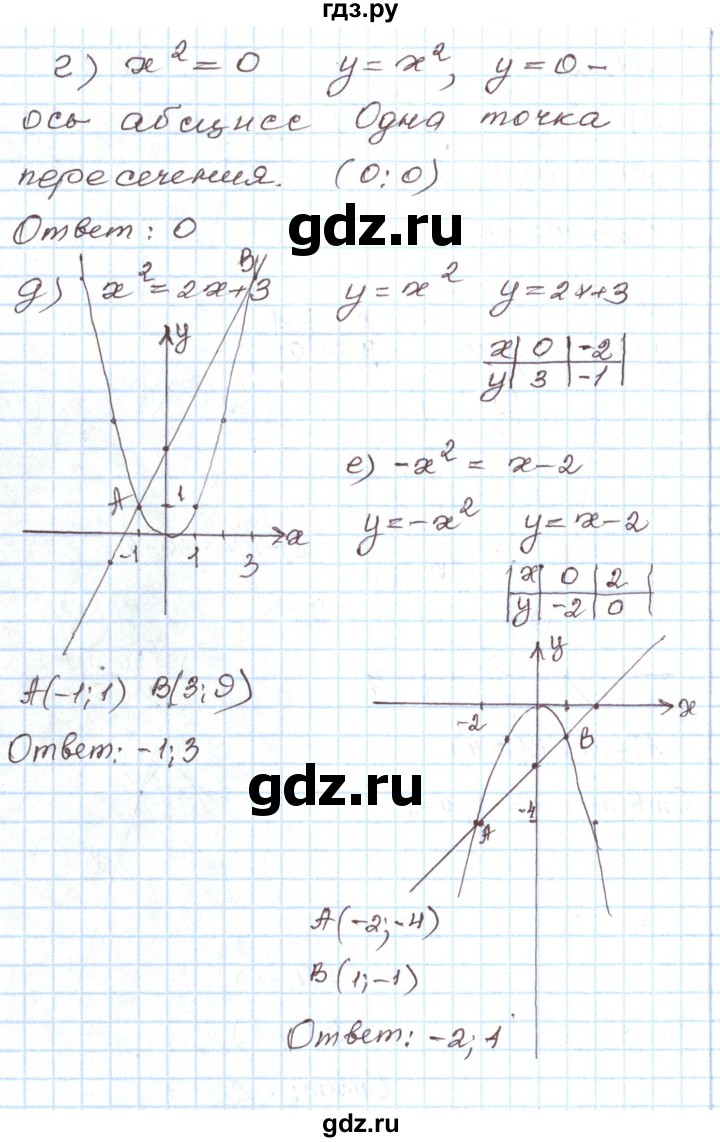 ГДЗ по алгебре 7 класс Мордкович   параграф 21 - 21.2, Решебник