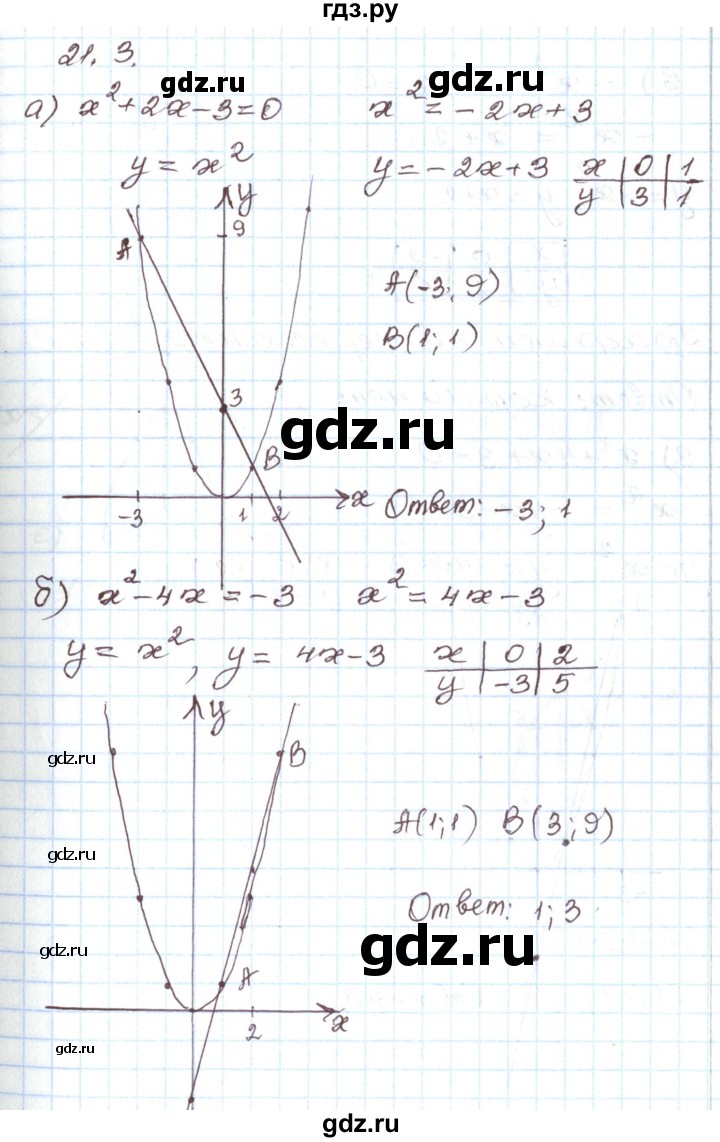 ГДЗ по алгебре 7 класс Мордкович   параграф 21 - 21.3, Решебник