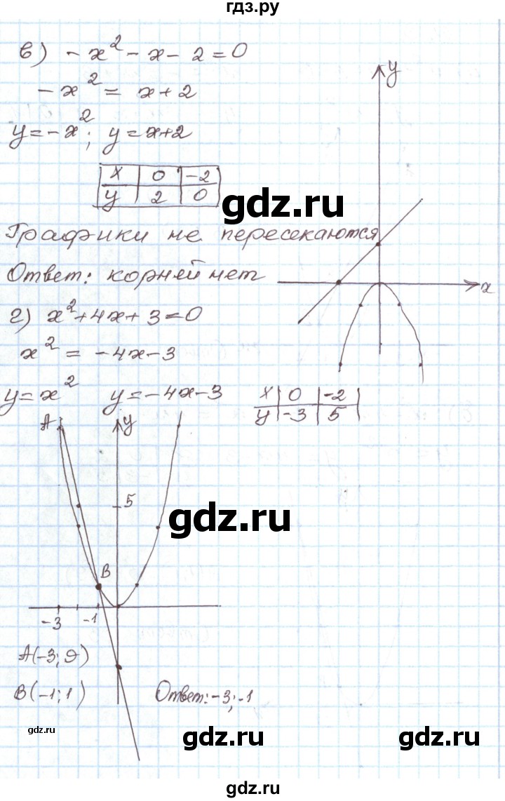 ГДЗ по алгебре 7 класс Мордкович   параграф 21 - 21.3, Решебник