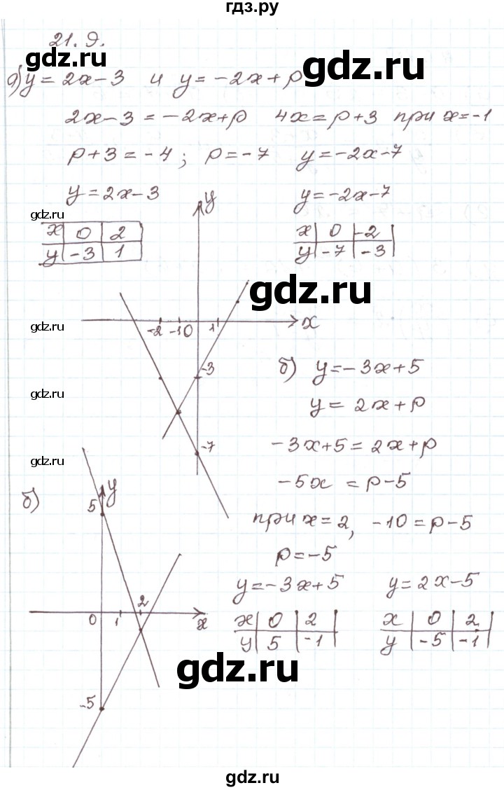 ГДЗ по алгебре 7 класс Мордкович   параграф 21 - 21.9, Решебник