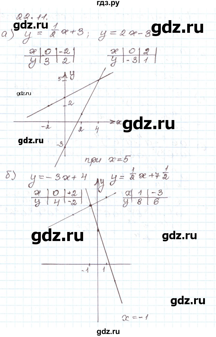 ГДЗ по алгебре 7 класс Мордкович   параграф 22 - 22.11, Решебник