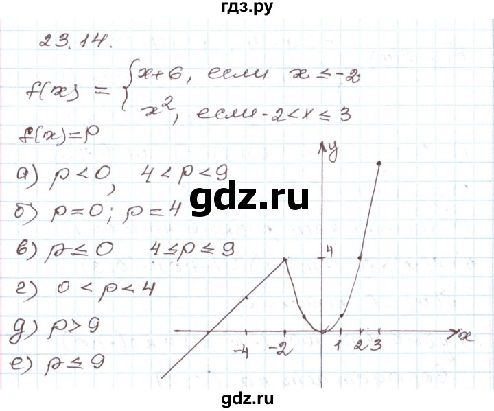 ГДЗ по алгебре 7 класс Мордкович   параграф 23 - 23.14, Решебник