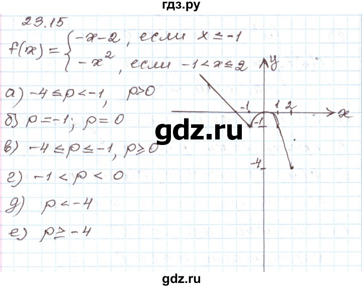 ГДЗ по алгебре 7 класс Мордкович   параграф 23 - 23.15, Решебник