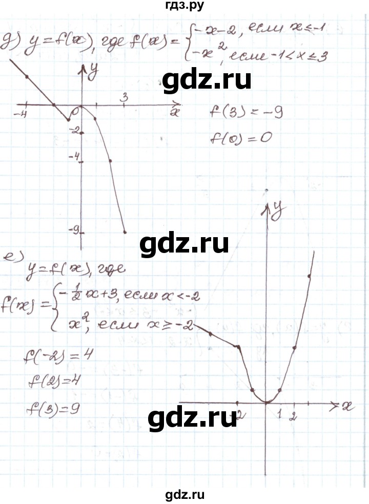 ГДЗ по алгебре 7 класс Мордкович   параграф 23 - 23.8, Решебник