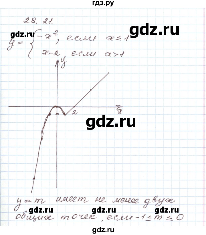 ГДЗ по алгебре 7 класс Мордкович   параграф 28 - 28.21, Решебник