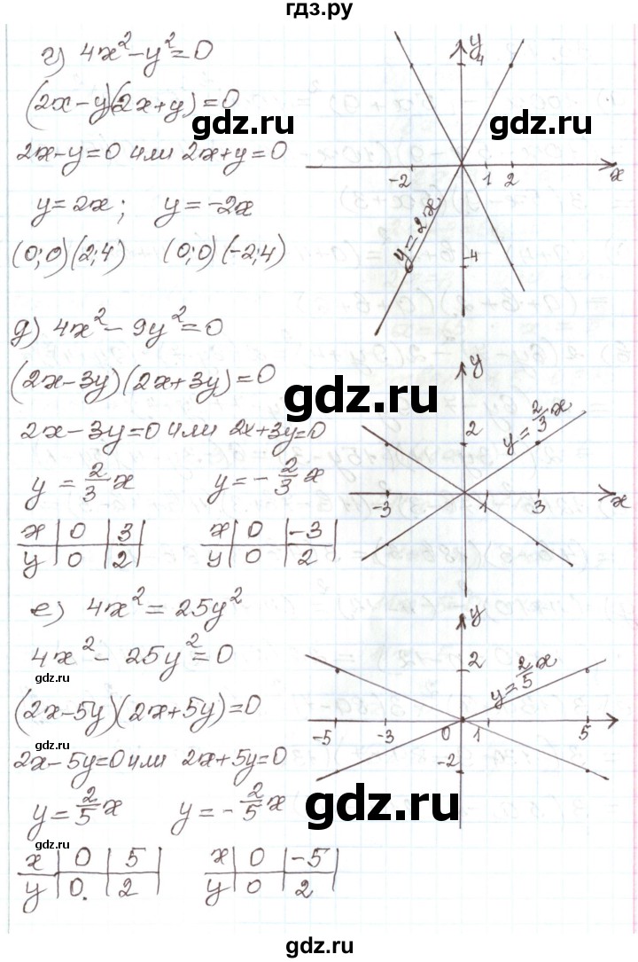 ГДЗ по алгебре 7 класс Мордкович   параграф 35 - 35.11, Решебник