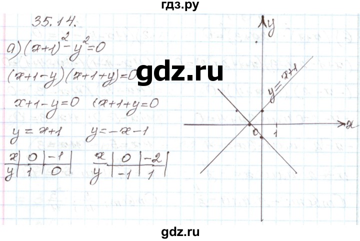 ГДЗ по алгебре 7 класс Мордкович   параграф 35 - 35.14, Решебник