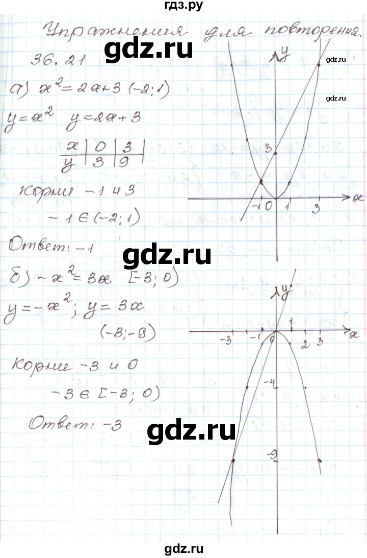 ГДЗ по алгебре 7 класс Мордкович   параграф 36 - 36.21, Решебник