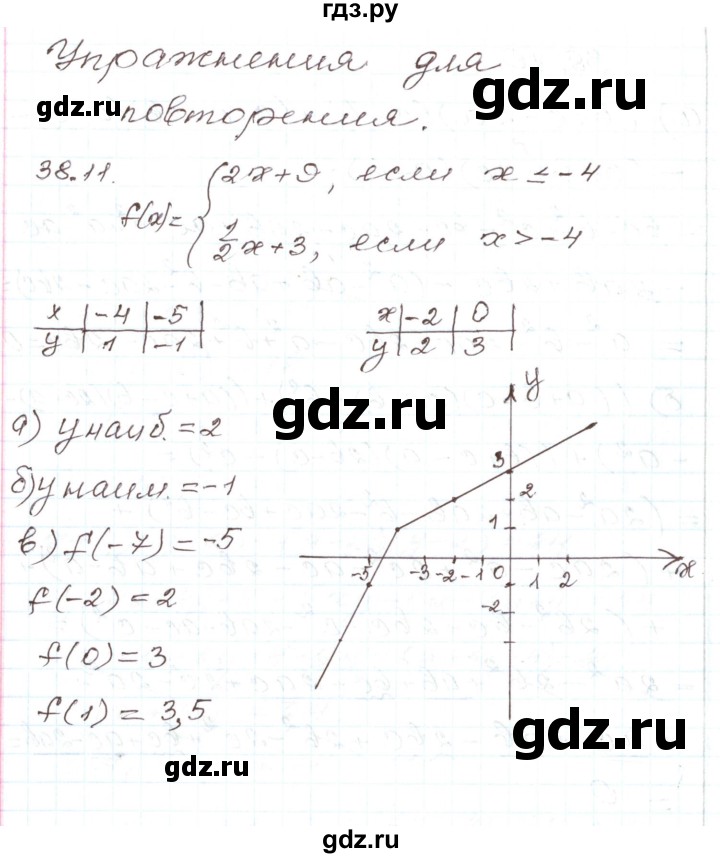 ГДЗ по алгебре 7 класс Мордкович   параграф 38 - 38.11, Решебник