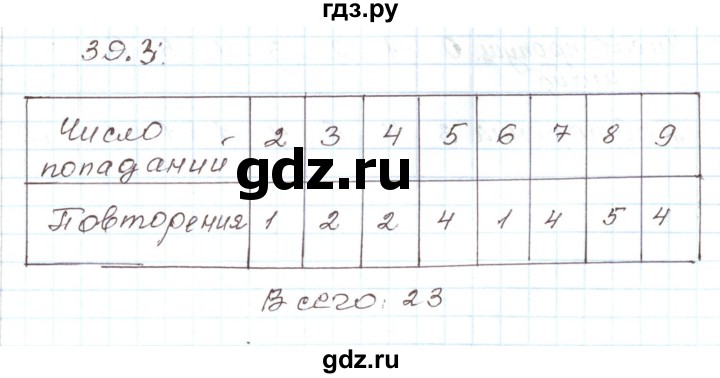ГДЗ по алгебре 7 класс Мордкович   параграф 39 - 39.3, Решебник