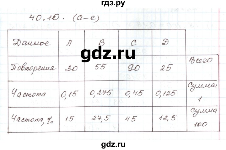 ГДЗ по алгебре 7 класс Мордкович   параграф 40 - 40.10, Решебник