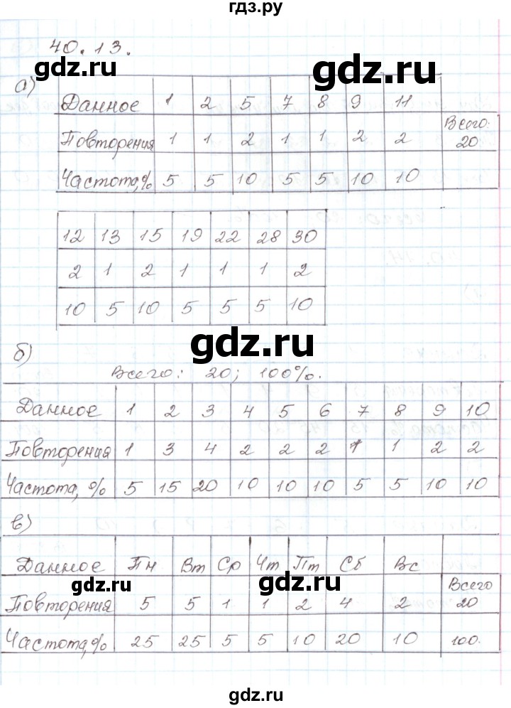 ГДЗ по алгебре 7 класс Мордкович   параграф 40 - 40.13, Решебник
