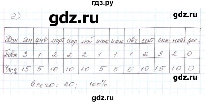 ГДЗ по алгебре 7 класс Мордкович   параграф 40 - 40.13, Решебник