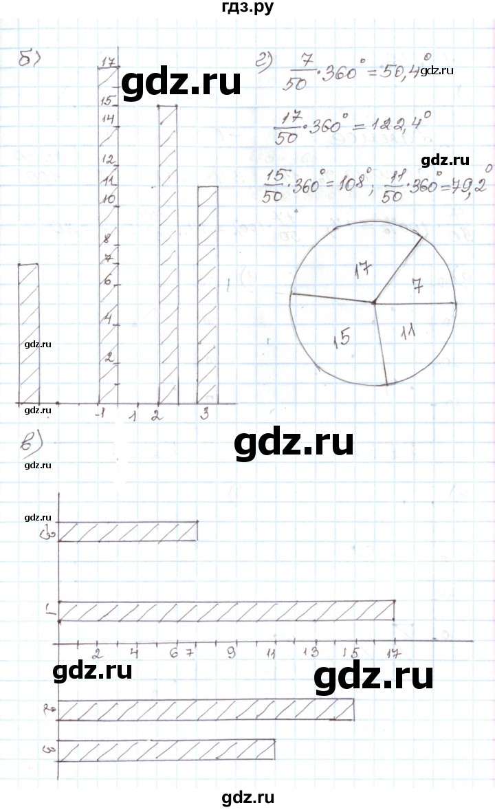 ГДЗ по алгебре 7 класс Мордкович   параграф 41 - 41.11, Решебник