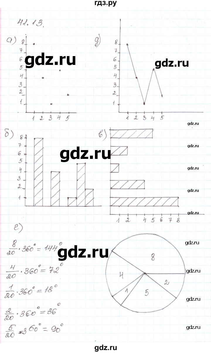 ГДЗ по алгебре 7 класс Мордкович   параграф 41 - 41.13, Решебник