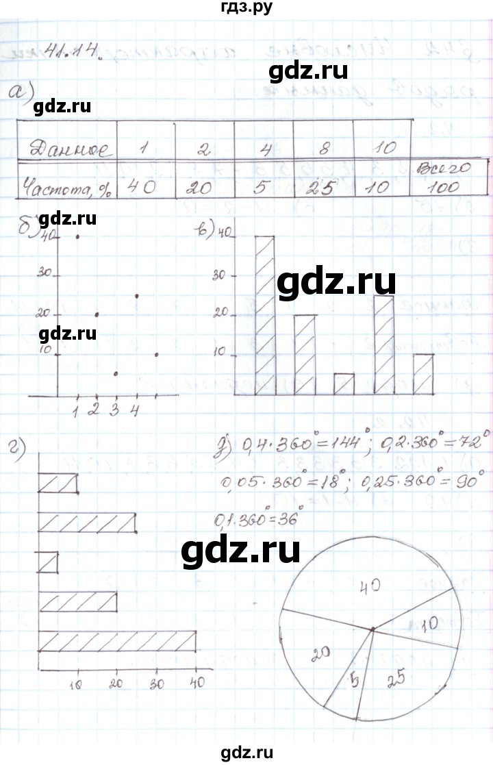 ГДЗ по алгебре 7 класс Мордкович   параграф 41 - 41.14, Решебник