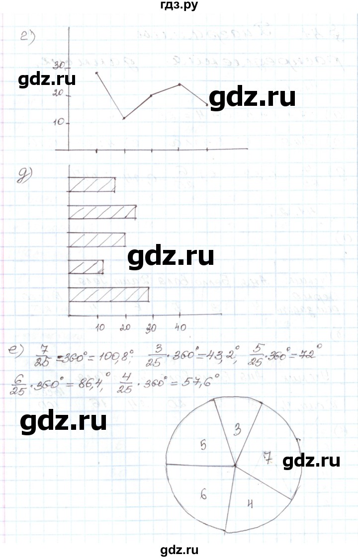 ГДЗ по алгебре 7 класс Мордкович   параграф 41 - 41.2, Решебник