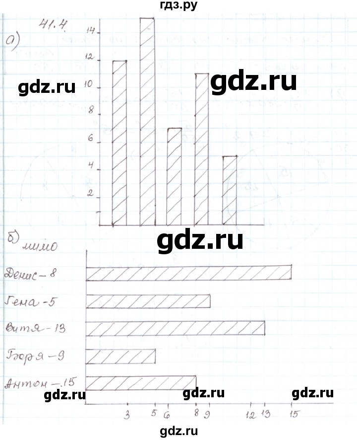 ГДЗ по алгебре 7 класс Мордкович   параграф 41 - 41.4, Решебник
