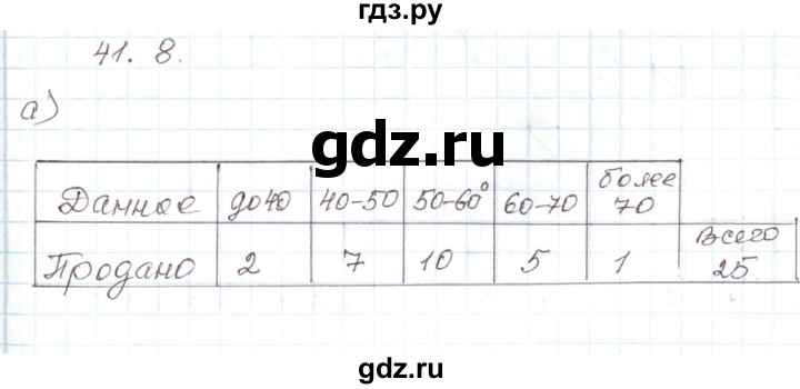 ГДЗ по алгебре 7 класс Мордкович   параграф 41 - 41.8, Решебник