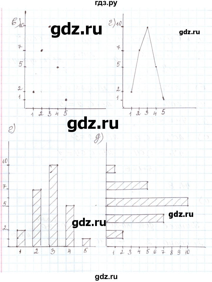 ГДЗ по алгебре 7 класс Мордкович   параграф 41 - 41.8, Решебник
