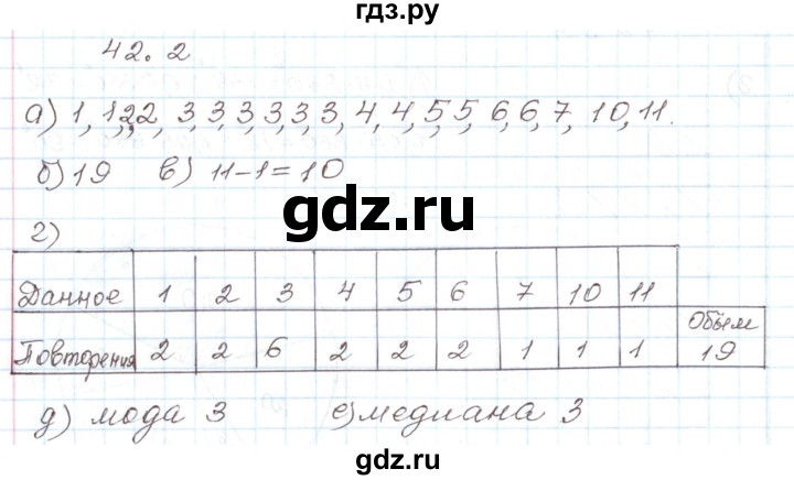 ГДЗ по алгебре 7 класс Мордкович   параграф 42 - 42.2, Решебник