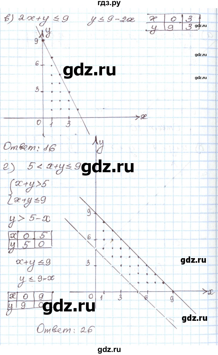 ГДЗ по алгебре 7 класс Мордкович   дополнительные задачи / глава 2 - 7, Решебник