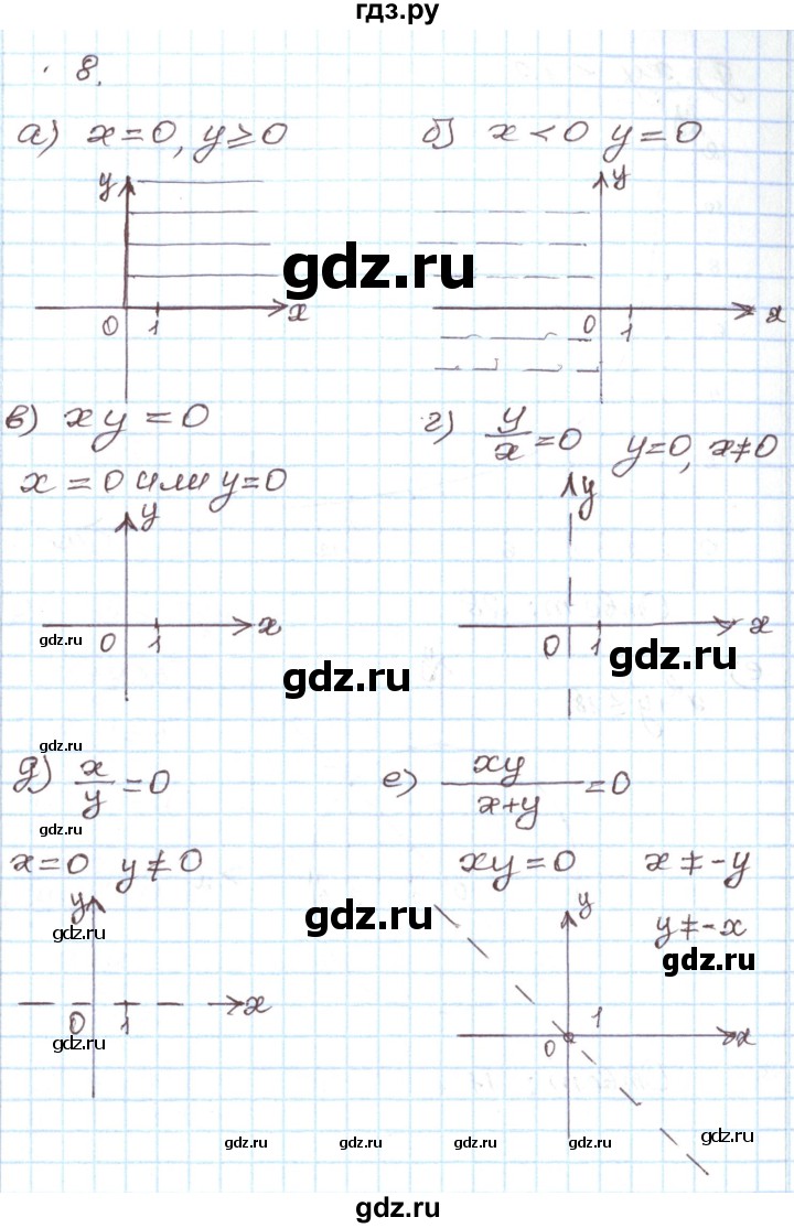 ГДЗ по алгебре 7 класс Мордкович   дополнительные задачи / глава 2 - 8, Решебник