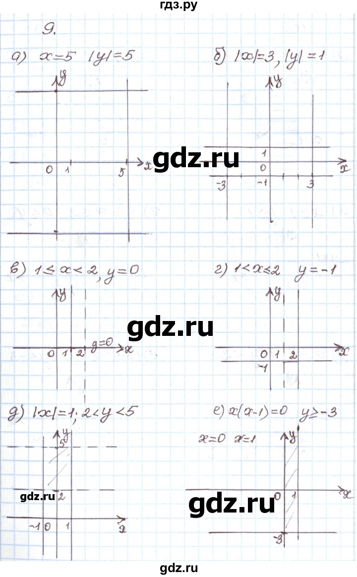 ГДЗ по алгебре 7 класс Мордкович   дополнительные задачи / глава 2 - 9, Решебник
