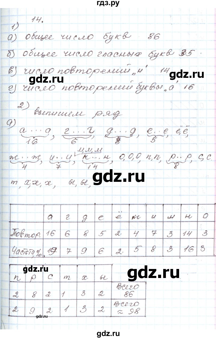 ГДЗ по алгебре 7 класс Мордкович   дополнительные задачи / глава 7 - 14, Решебник
