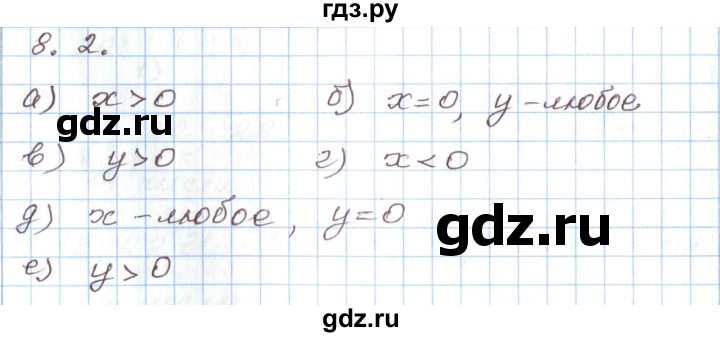 ГДЗ по алгебре 7 класс Мордкович   параграф 8 - 8.2, Решебник