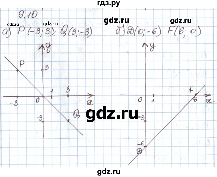ГДЗ по алгебре 7 класс Мордкович   параграф 9 - 9.10, Решебник