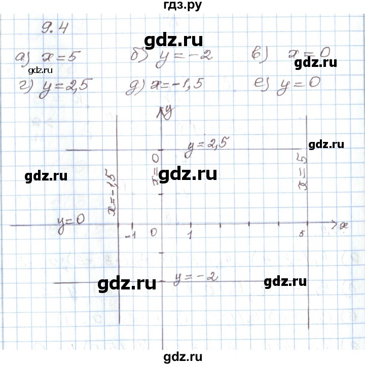 ГДЗ по алгебре 7 класс Мордкович   параграф 9 - 9.4, Решебник